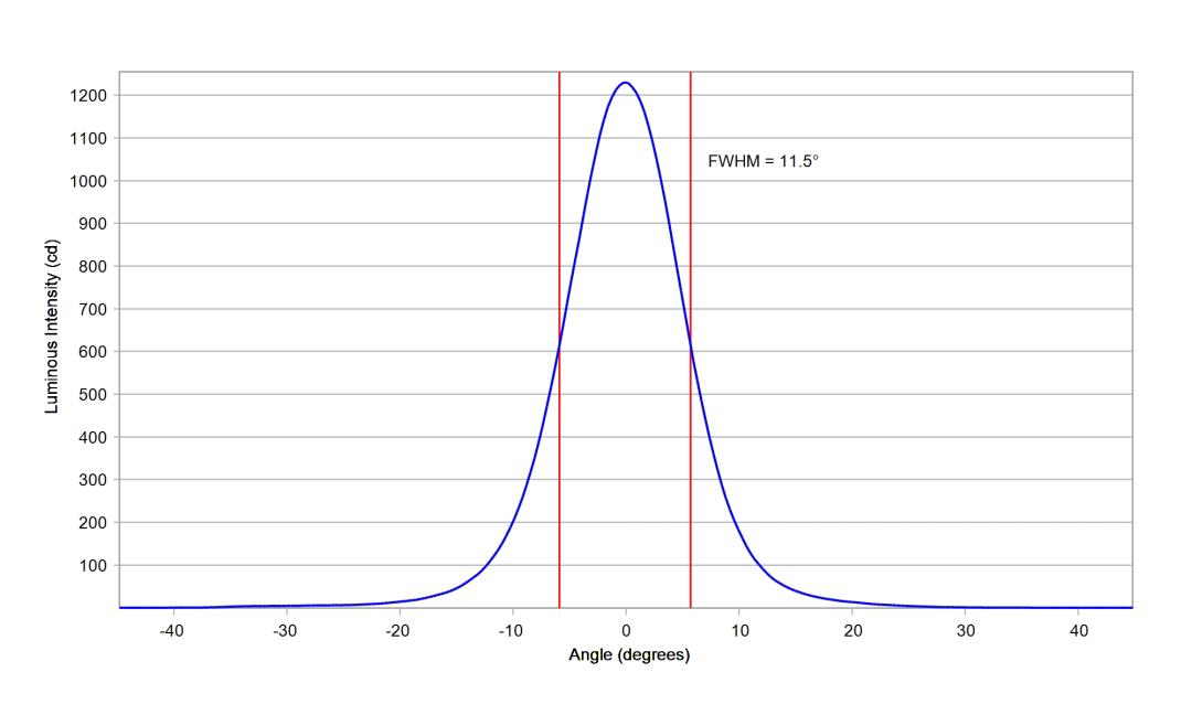 optic-10194-Luxeon_Rebel_Plus-cross-section-image.jpg