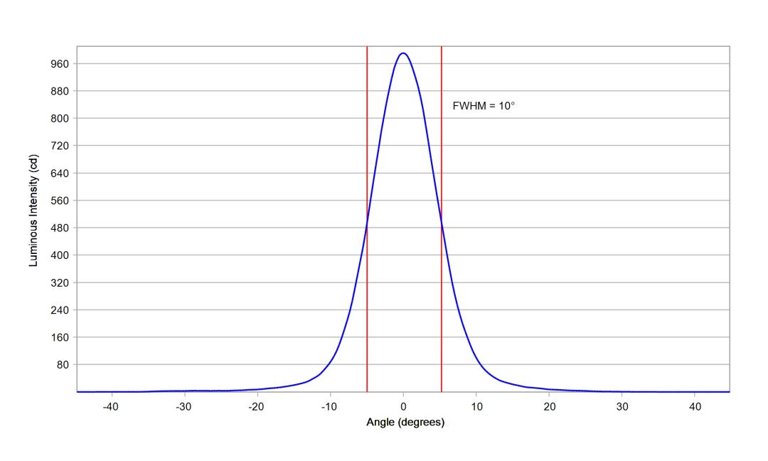 optic-10194-Oslon_Pure_1414_Blue-cross-section-image.jpg