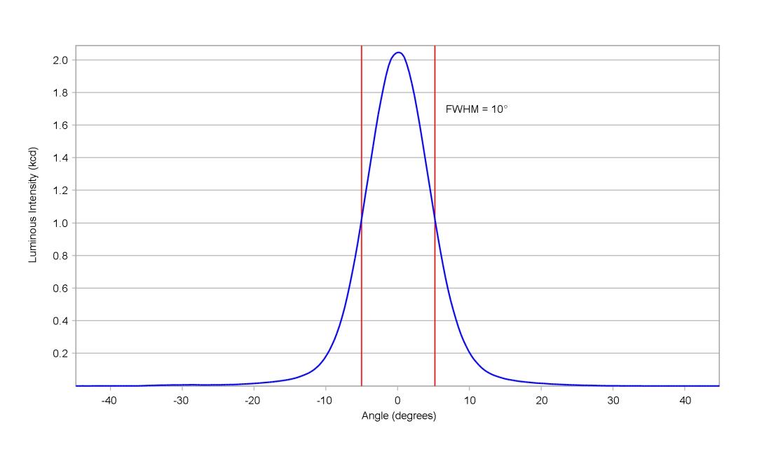 optic-10194-Oslon_Pure_1414_TrueGreen-cross-section-image.jpg