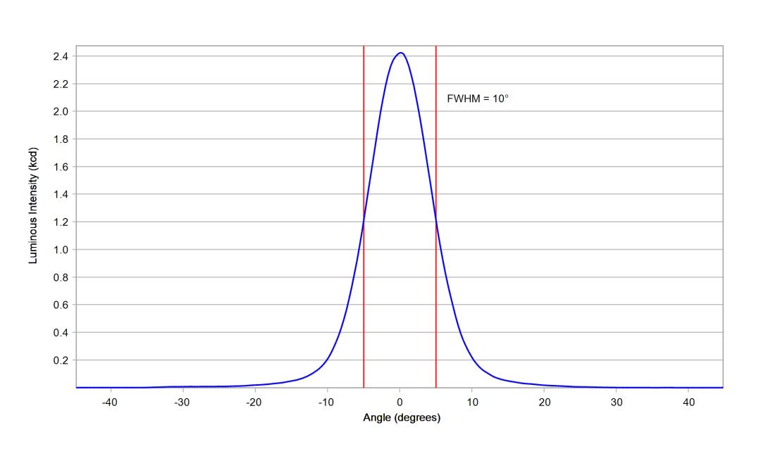 optic-10194-Oslon_Pure_1414_Verde-cross-section-image.jpg