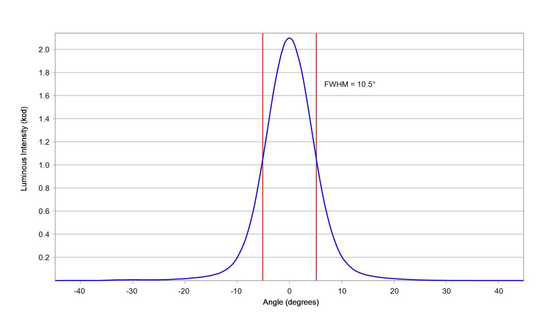optic-10194-Oslon_Pure_1414_Yellow-cross-section-image.jpg