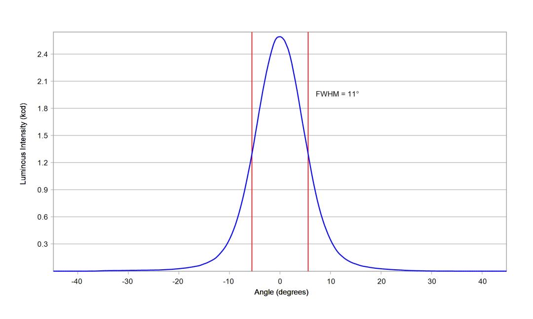 optic-10194-Oslon_Signal_LUW_CRBP_01-cross-section-image.jpg