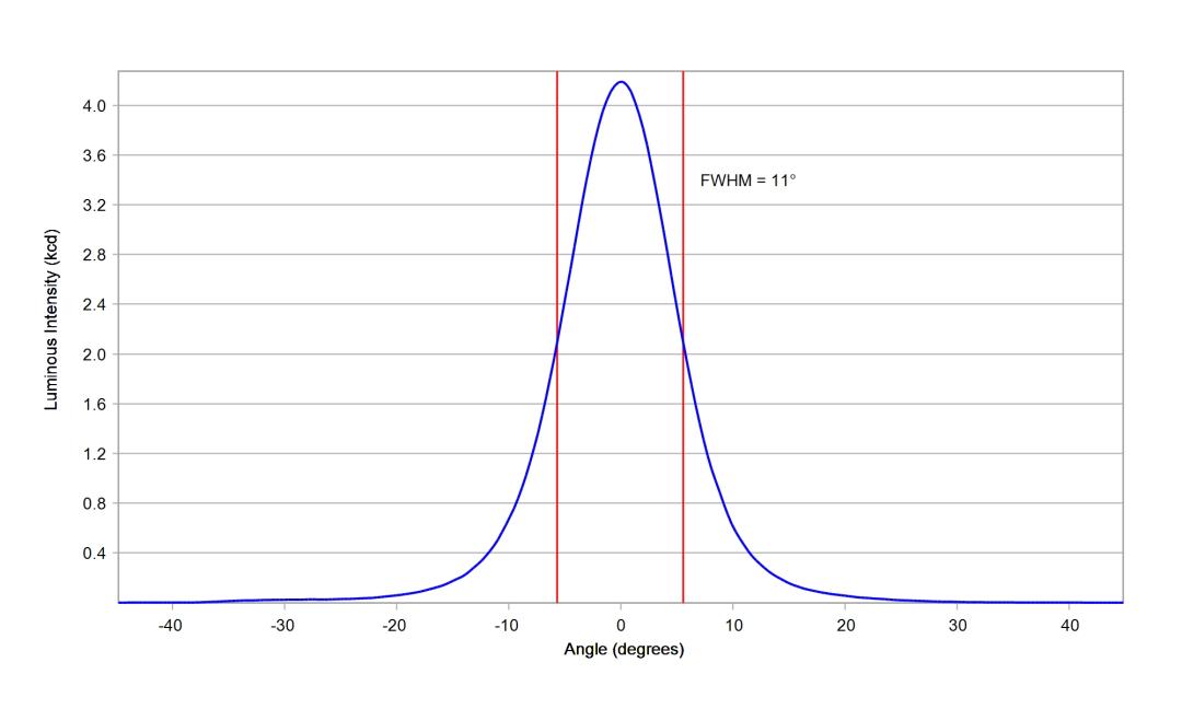 optic-10194-Osram_LZ1-00CW02-cross-section-image.jpg