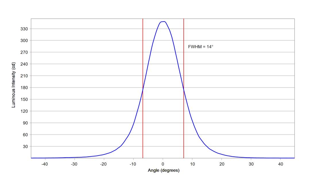 optic-10194-Seoul-STW8A2PD-G7-cross-section-image.jpg