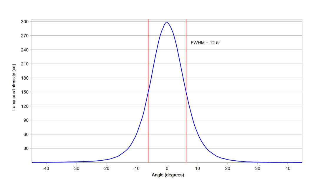 optic-10194-Seoul-STWSC12S-E2-cross-section-image.jpg