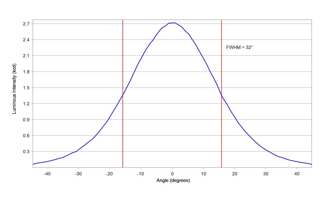 optic-10195-Cree_XHP50D-cross-section-image.jpg