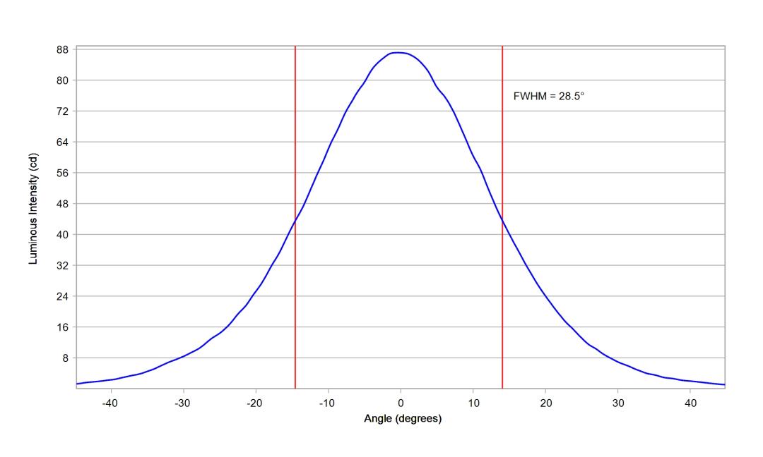optic-10195-Duris_E_5050_RGBW-cross-section-image.jpg