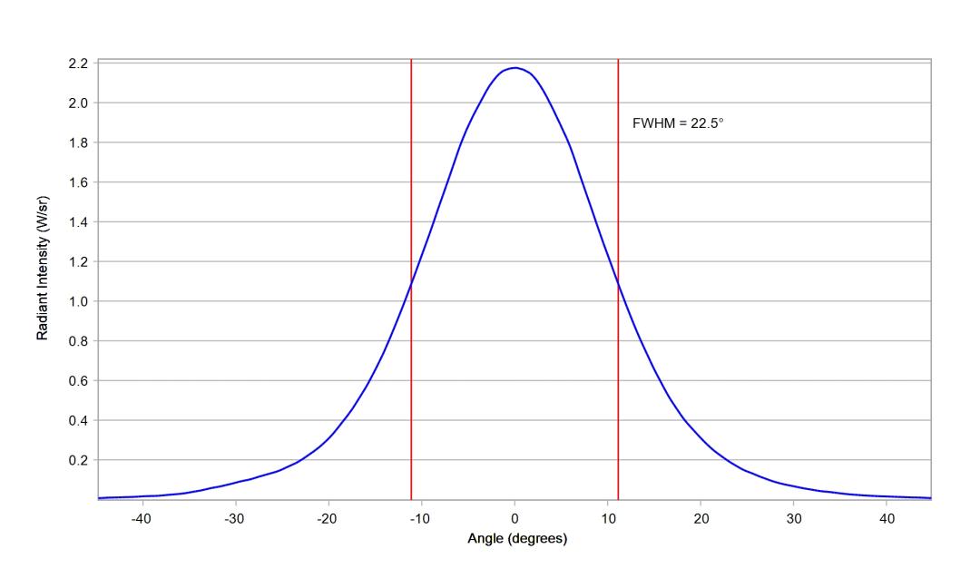 optic-10195-Luxeon-HL1Z-RoyalBlue-cross-section-image.jpg