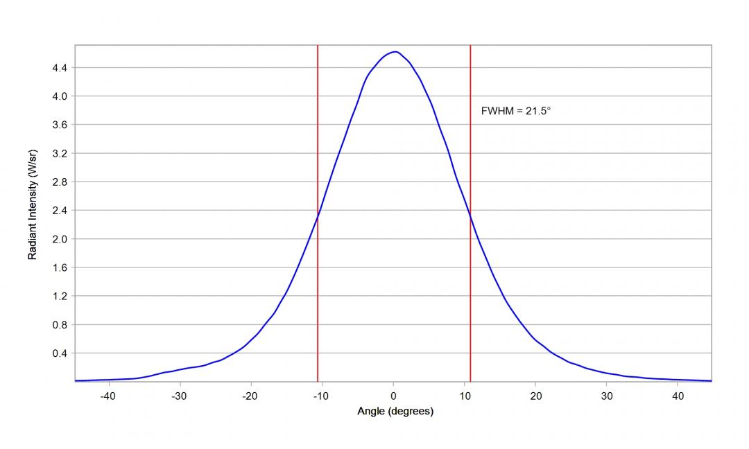 optic-10195-Oslon_Pure_1010_DeepBlue-cross-section-image.jpg