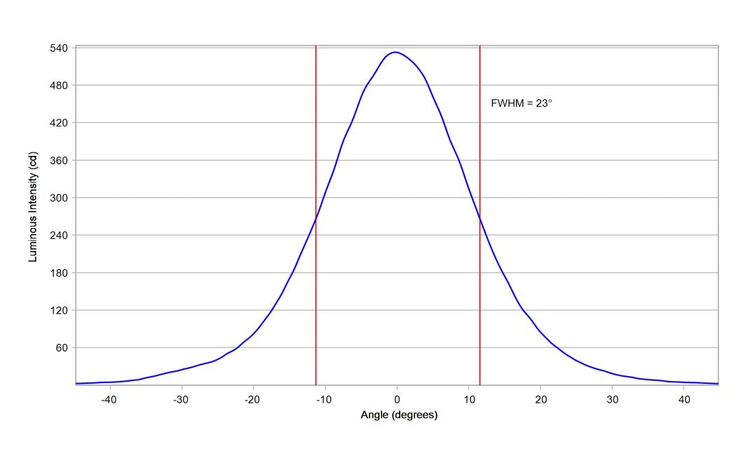 optic-10195-Oslon_SSL80-GW_CS8PM1_PM-cross-section-image.jpg