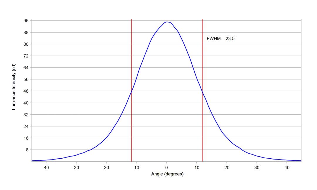 optic-10195-Seoul-STWSC12S-E2-cross-section-image.jpg