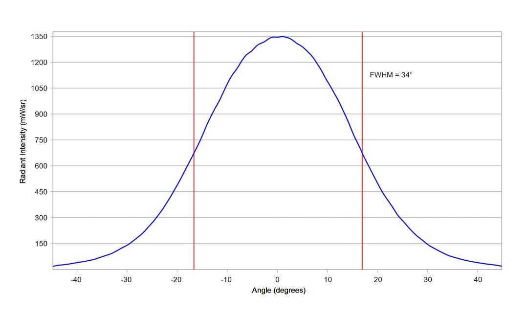 optic-10196-Cree-XP-E2-RoyalBlue-cross-section-image.jpg