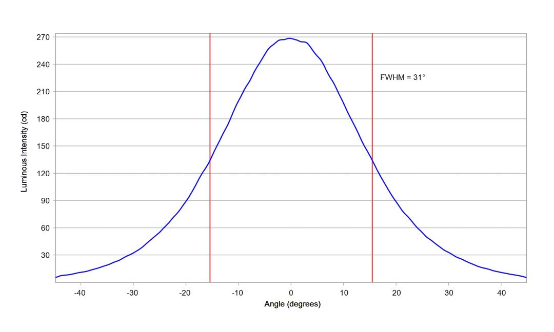 optic-10196-LUXEON_3030-2D_Plus_SQ-cross-section-image.jpg
