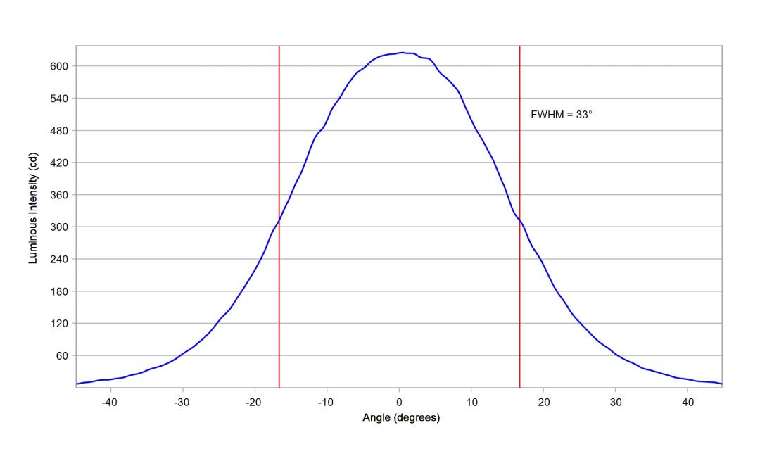 optic-10196-Luminus_SFT-12R-WES-F-cross-section-image.jpg