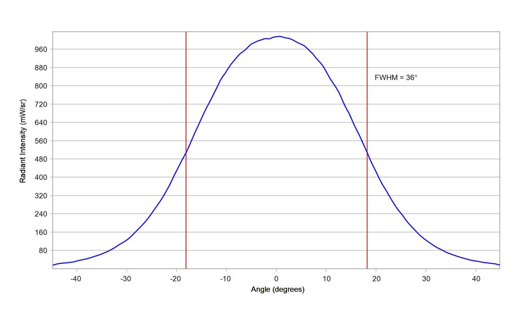 optic-10196-Luxeon-HL1Z-RoyalBlue-cross-section-image.jpg