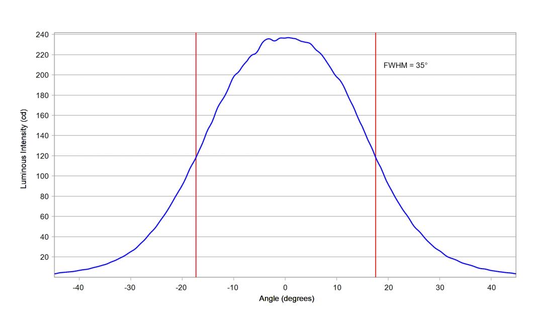 optic-10196-Oslon_Pure_1414-cross-section-image.jpg