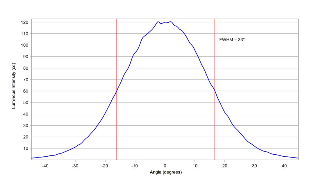 optic-10196-Oslon_Pure_1414_Blue-cross-section-image.jpg