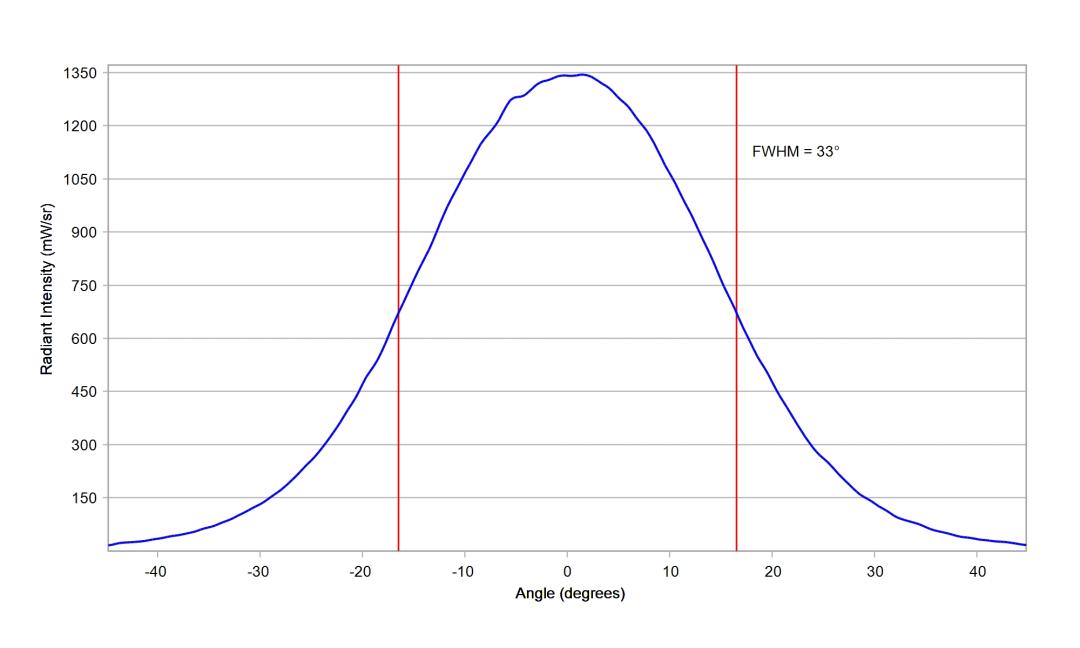 optic-10196-Oslon_Pure_1414_DeepBlue-cross-section-image.jpg
