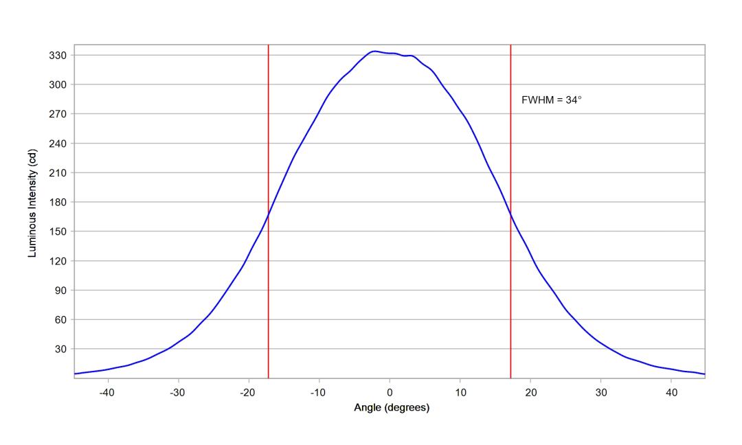 optic-10196-Oslon_Signal_LUW_CRBP_01-cross-section-image.jpg