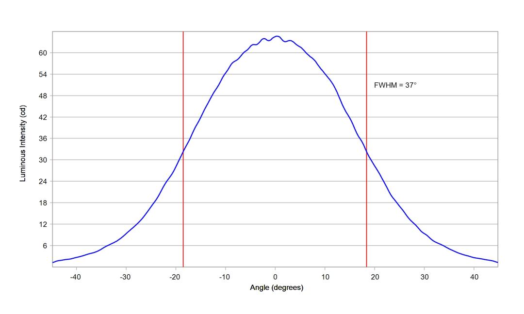 optic-10196-Seoul-STW8A2PD-G7-cross-section-image.jpg