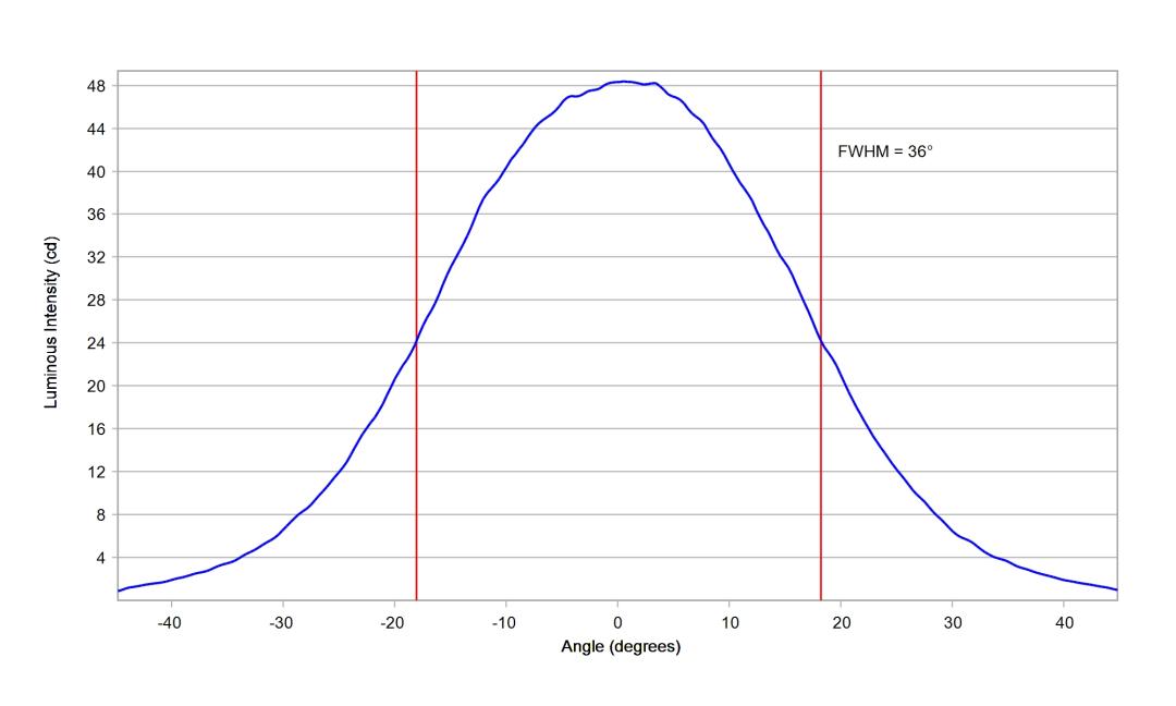 optic-10196-Seoul-STWSC12S-E2-cross-section-image.jpg