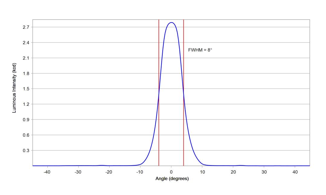 optic-10199-Cree-XP-E2-Amber-cross-section-image.jpg