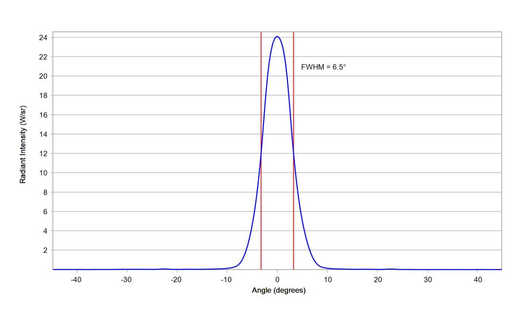 optic-10199-Cree-XP-E2-RoyalBlue-cross-section-image.jpg