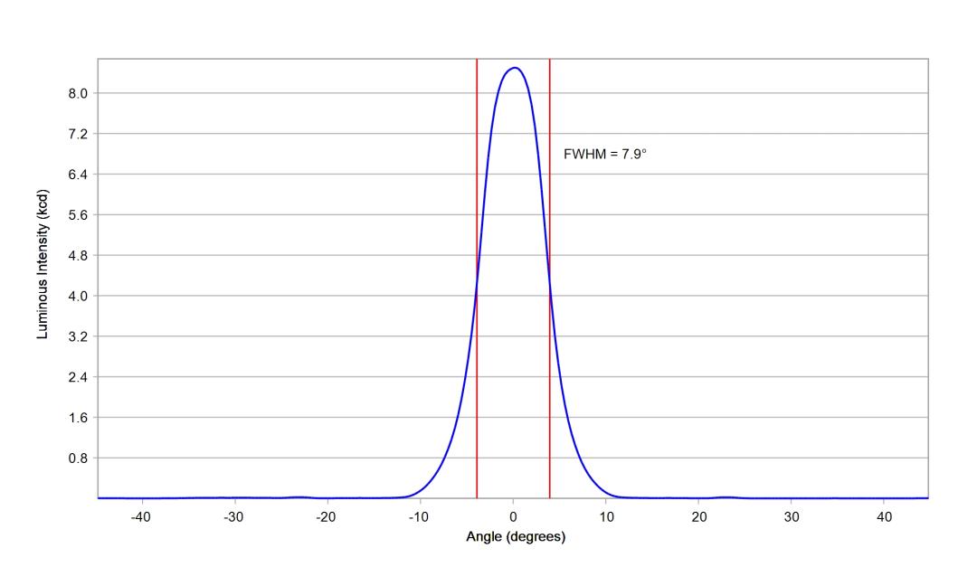 optic-10199-Cree_XP-LR-cross-section-image.jpg