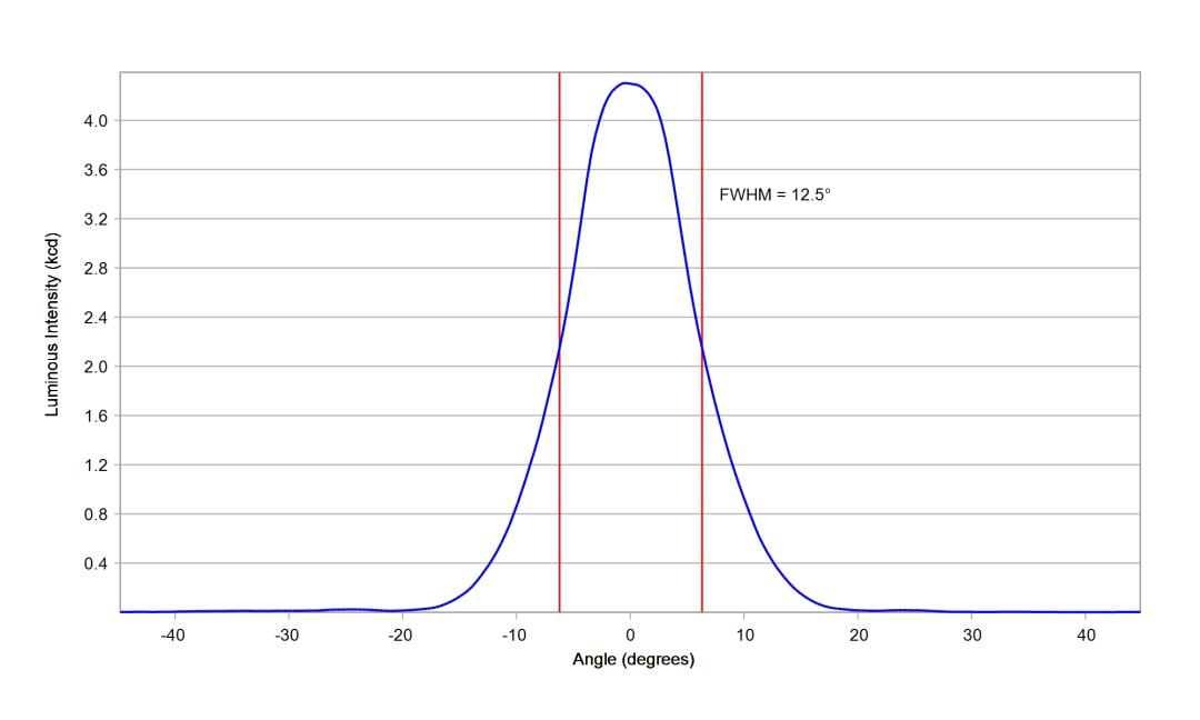 optic-10199-LUXEON-HL2X-V-cross-section-image.jpg