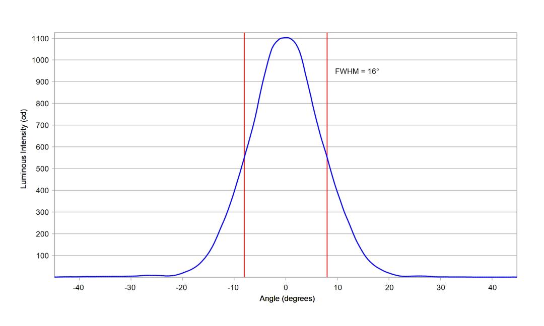 optic-10199-LUXEON_3030-2D_Plus_SQ-cross-section-image.jpg