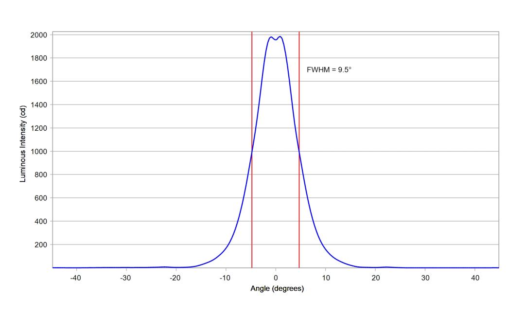 optic-10199-LUXEON_3030-2D_Square-cross-section-image.jpg