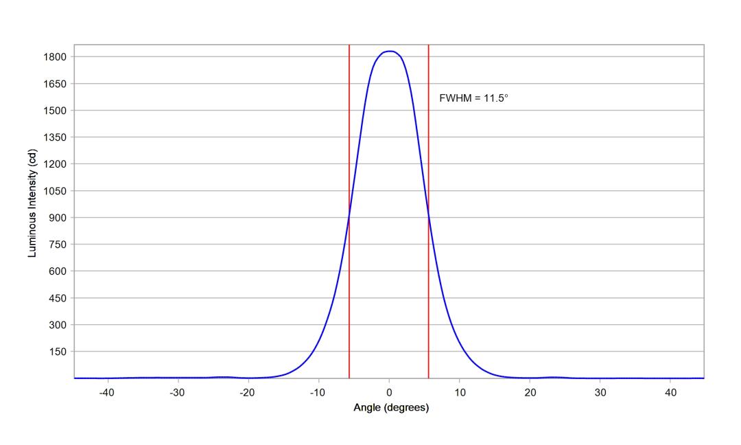 optic-10199-LUXEON_Rebel_ES-cross-section-image.jpg