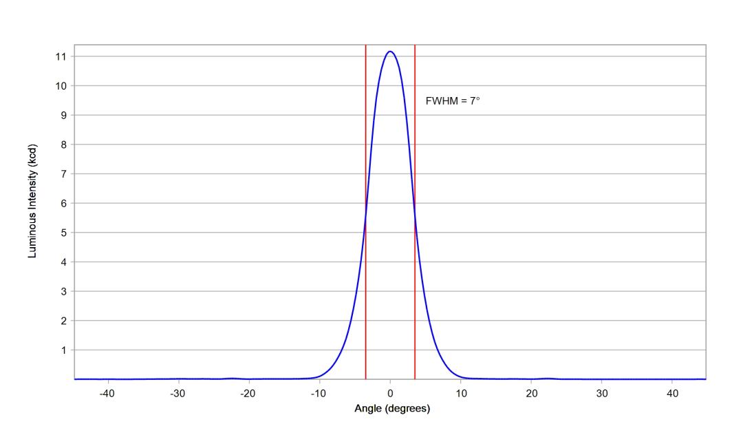 optic-10199-Luminus_SFT-25R-WES-F-cross-section-image.jpg