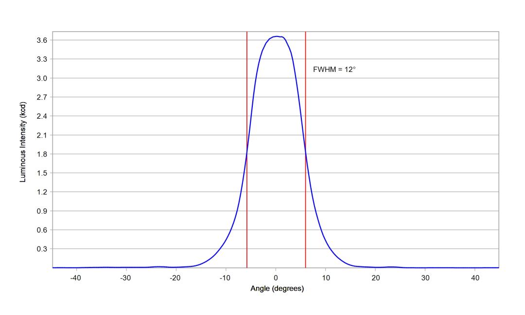 optic-10199-Luminus_SST-25-W-cross-section-image.jpg