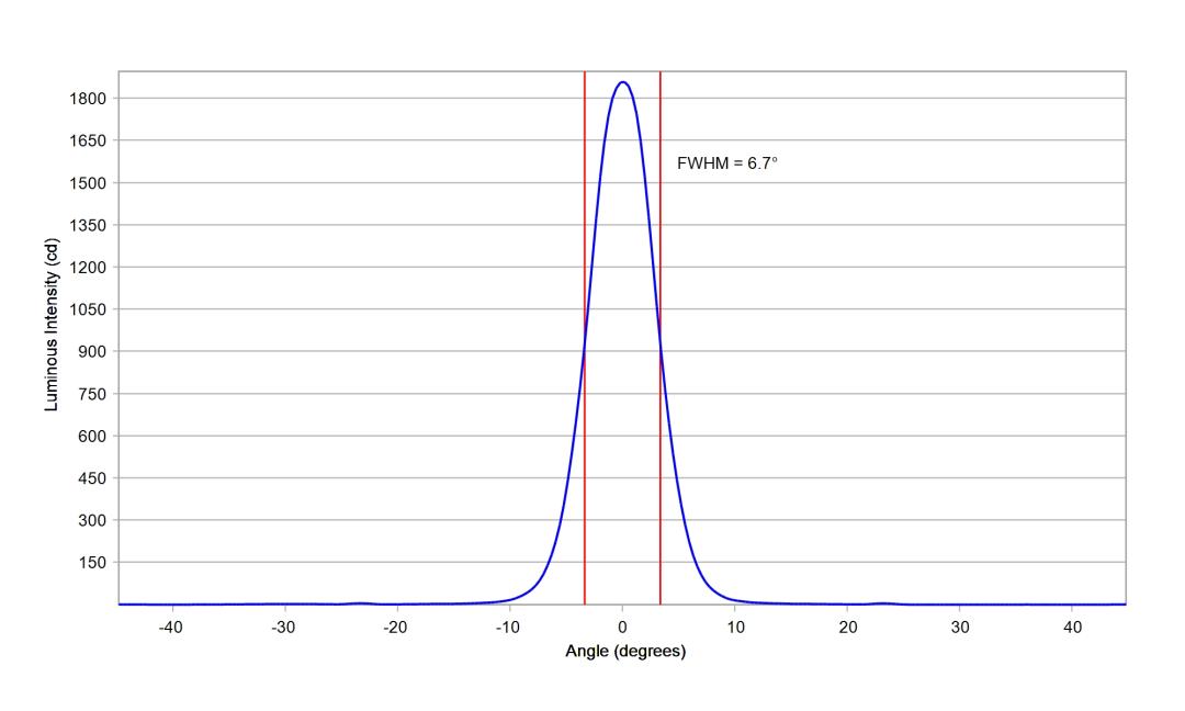 optic-10199-Luxeon-HL1Z-Blue-cross-section-image.jpg