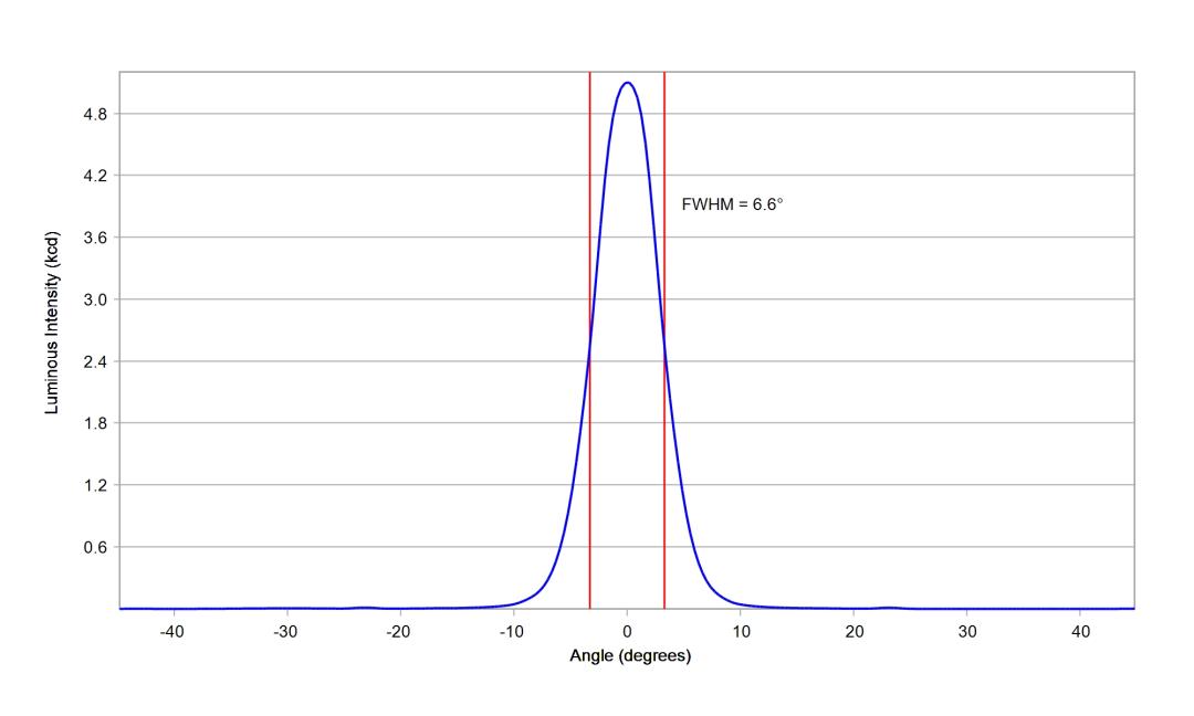 optic-10199-Luxeon-HL1Z-Green-cross-section-image.jpg