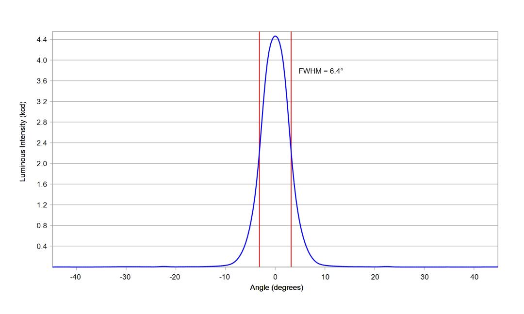 optic-10199-Luxeon-HL1Z-PC-Amber-cross-section-image.jpg