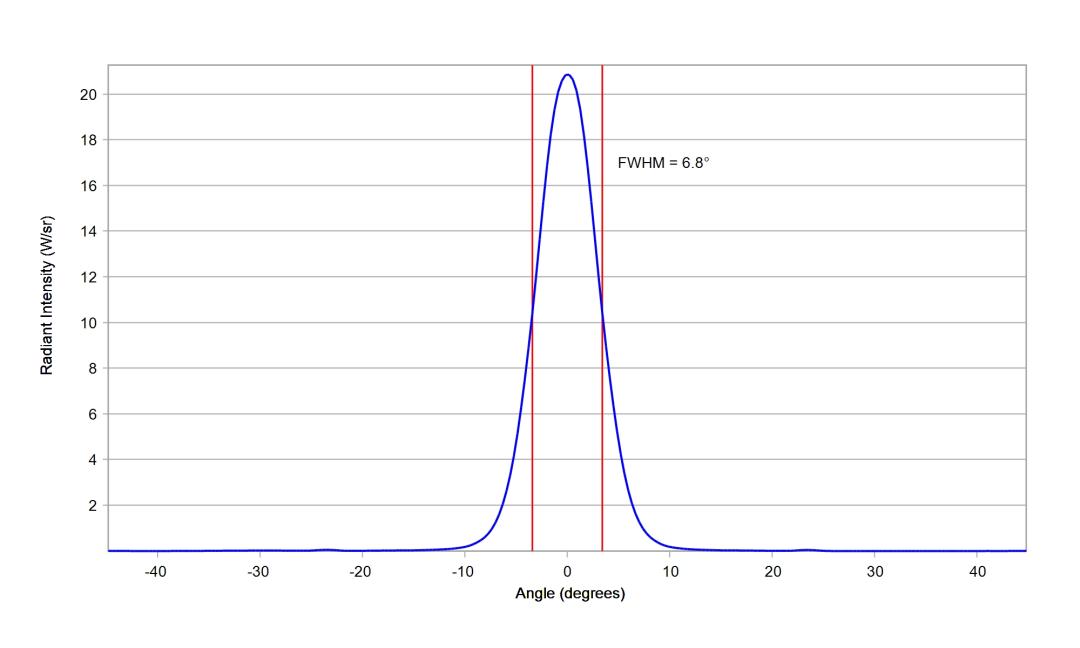 optic-10199-Luxeon-HL1Z-RoyalBlue-cross-section-image.jpg