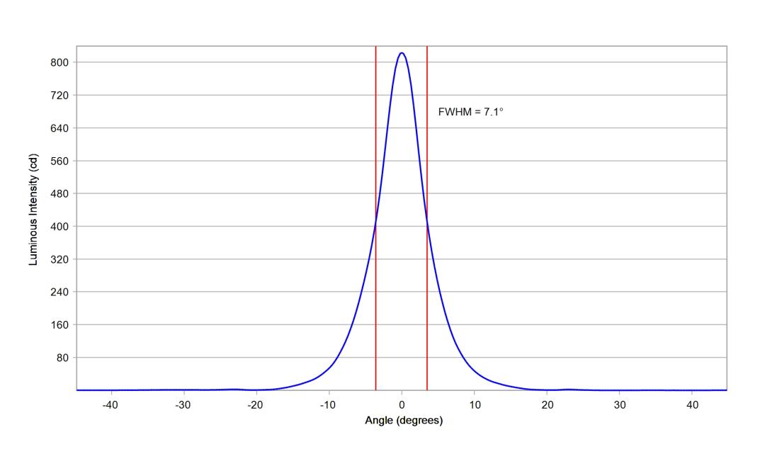 optic-10199-Luxeon_3030_HE_10M-cross-section-image.jpg