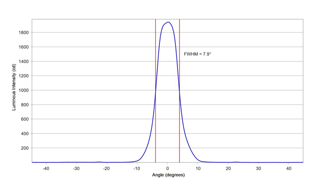 optic-10199-Luxeon_Rebel-cross-section-image.jpg
