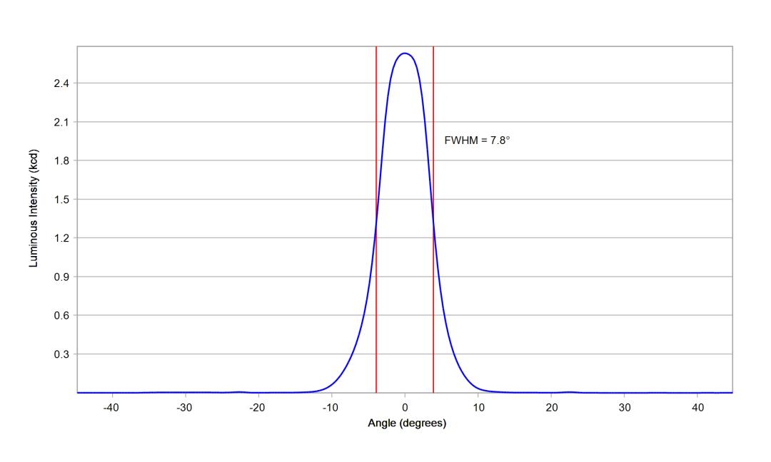 optic-10199-Luxeon_Rebel_Plus-cross-section-image.jpg
