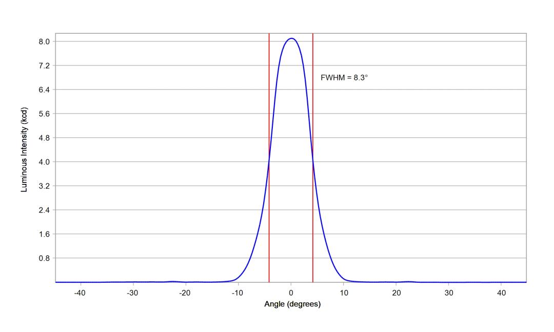optic-10199-Nichia-NVSW219GF-cross-section-image.jpg
