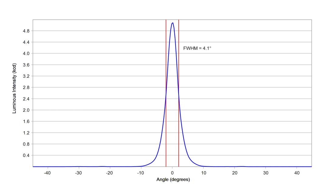optic-10199-Oslon-Pure-1414_Red-cross-section-image.jpg