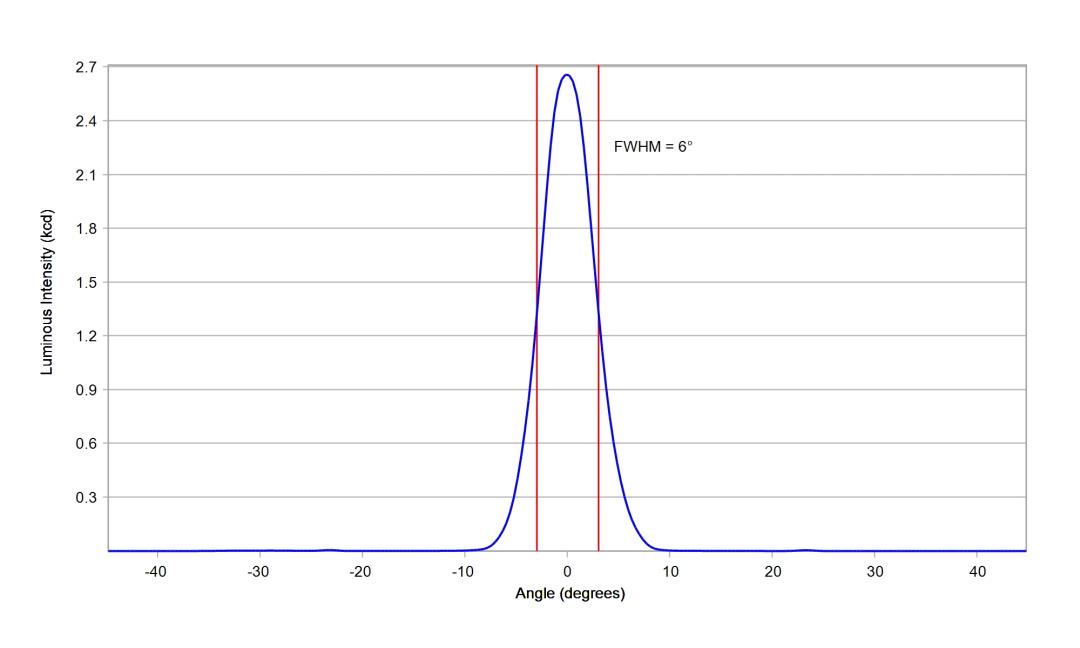 optic-10199-Oslon_Pure_1414_Blue-cross-section-image.jpg