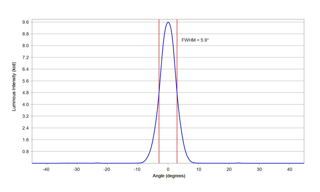 optic-10199-Oslon_Pure_1414_Green-cross-section-image.jpg