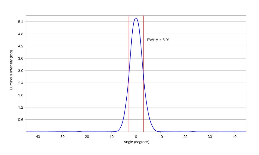 optic-10199-Oslon_Pure_1414_TrueGreen-cross-section-image.jpg