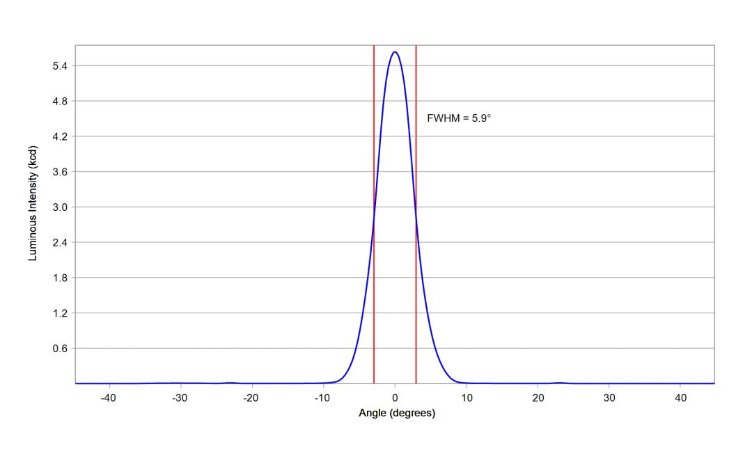 optic-10199-Oslon_Pure_1414_Yellow-cross-section-image.jpg