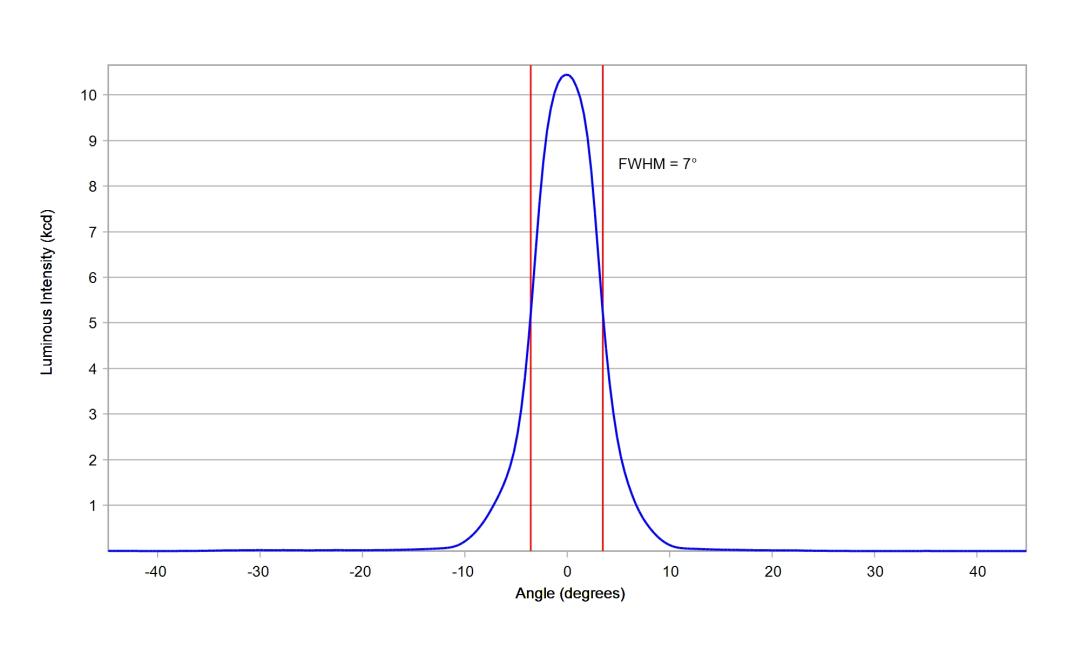 optic-10199-Osram_LZ1-00CW02-cross-section-image.jpg