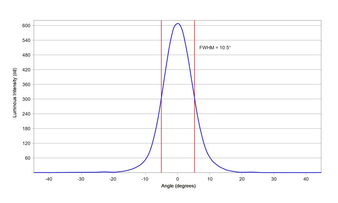 optic-10199-Seoul-STW8A2PD-G7-cross-section-image.jpg