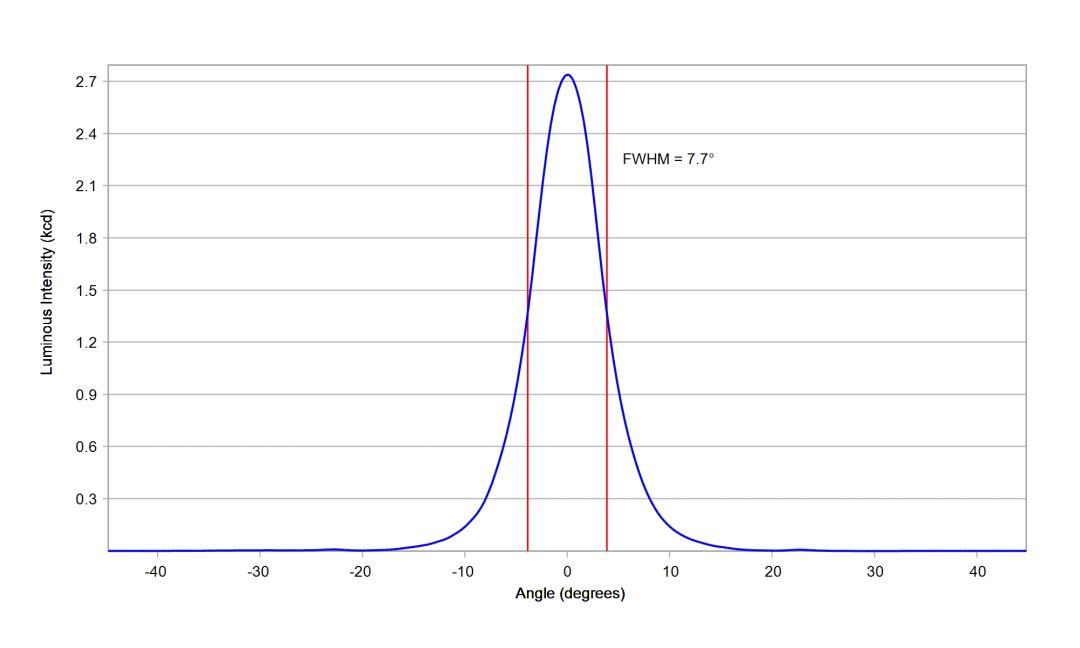 optic-10199-Seoul-STWSC12S-E1-cross-section-image.jpg